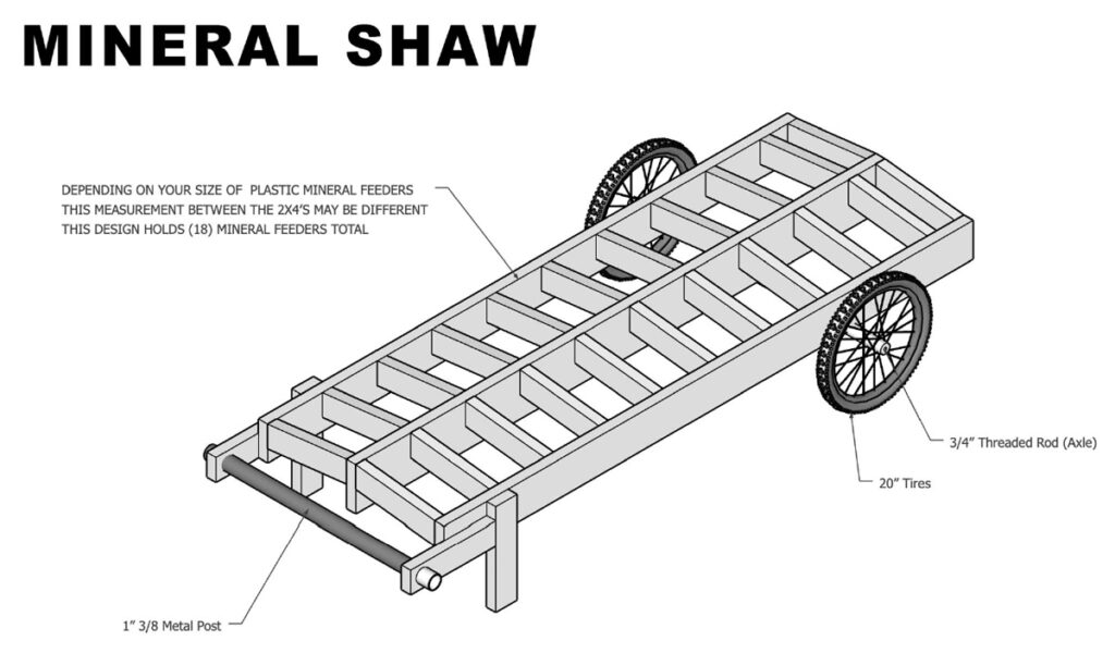 Design plans for a mineral shaw.